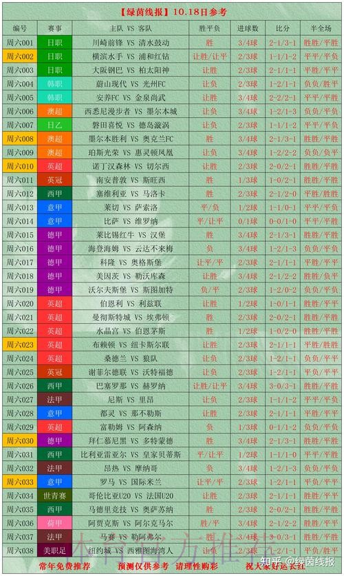 全面解析世界杯比分推荐 全面解析世界杯比分推荐